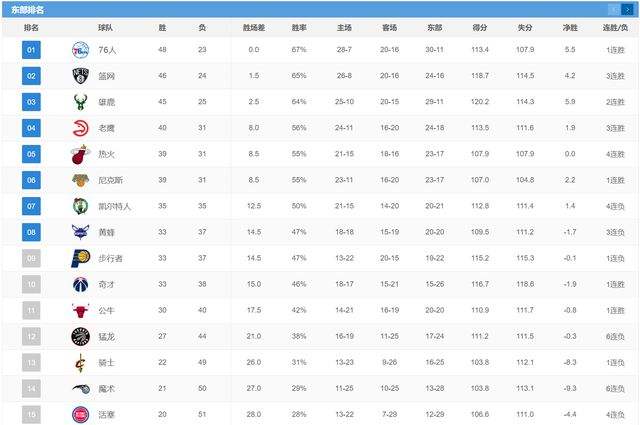 nba季后赛赛程「nba季后赛赛程图」