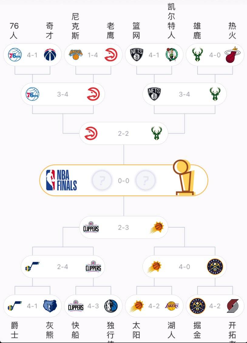 nba季后赛赛程「nba季后赛赛程图」