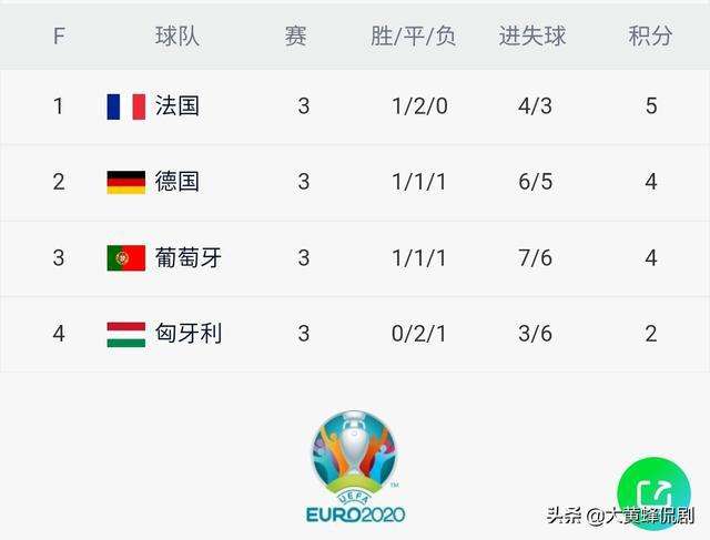 f组「f组中包括的三种贸易术语」