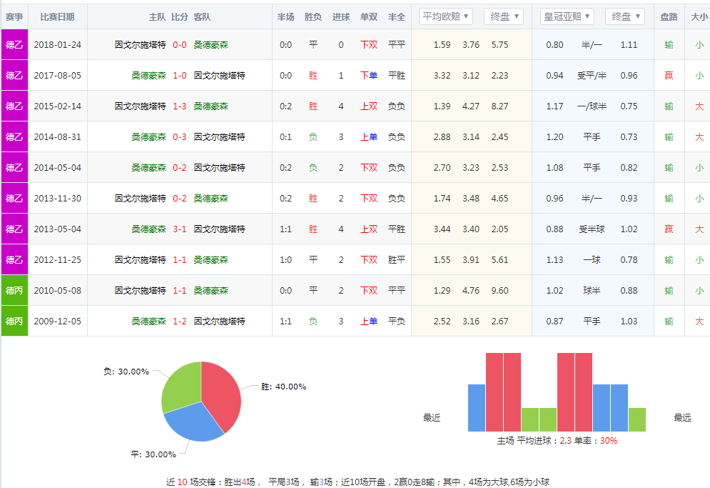 皇冠比分网「皇冠比分网90vs足球指数0vs指数欧联杯积分」