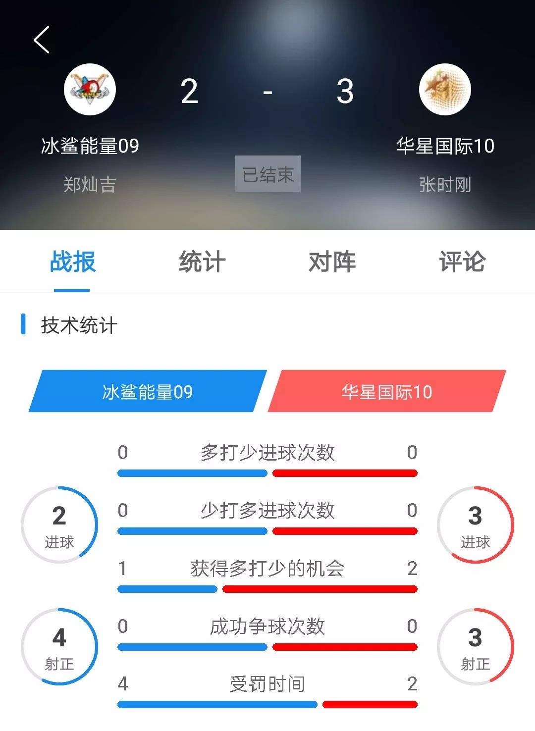 28足球比分「28号足球比分结果」