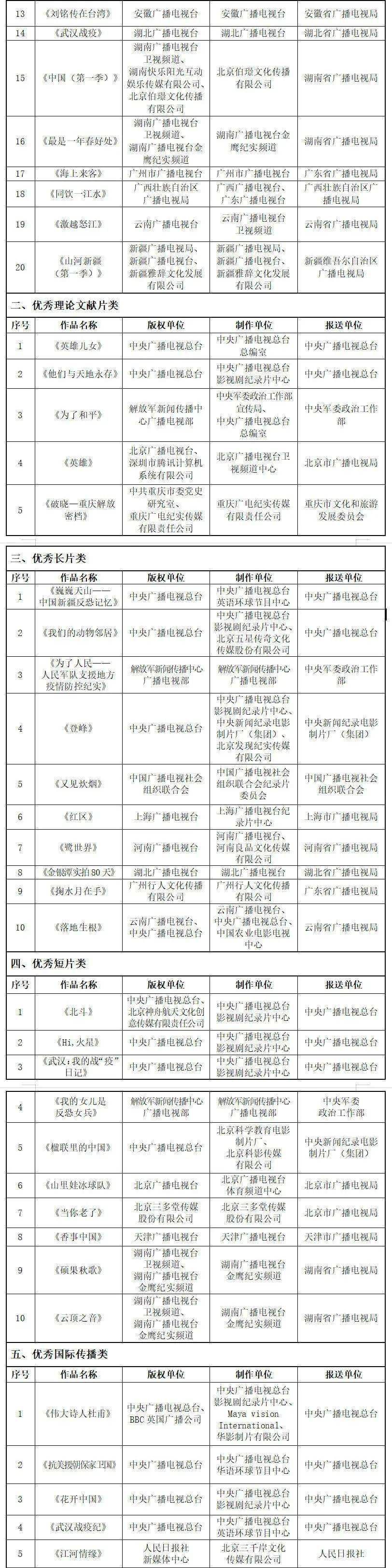 重庆科教频道今日节目「重庆科教频道今日节目回放家庭教育第一课」