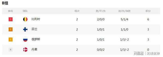 比利时vs俄罗斯比分预测「比利时vs俄罗斯比分预测搜狐」