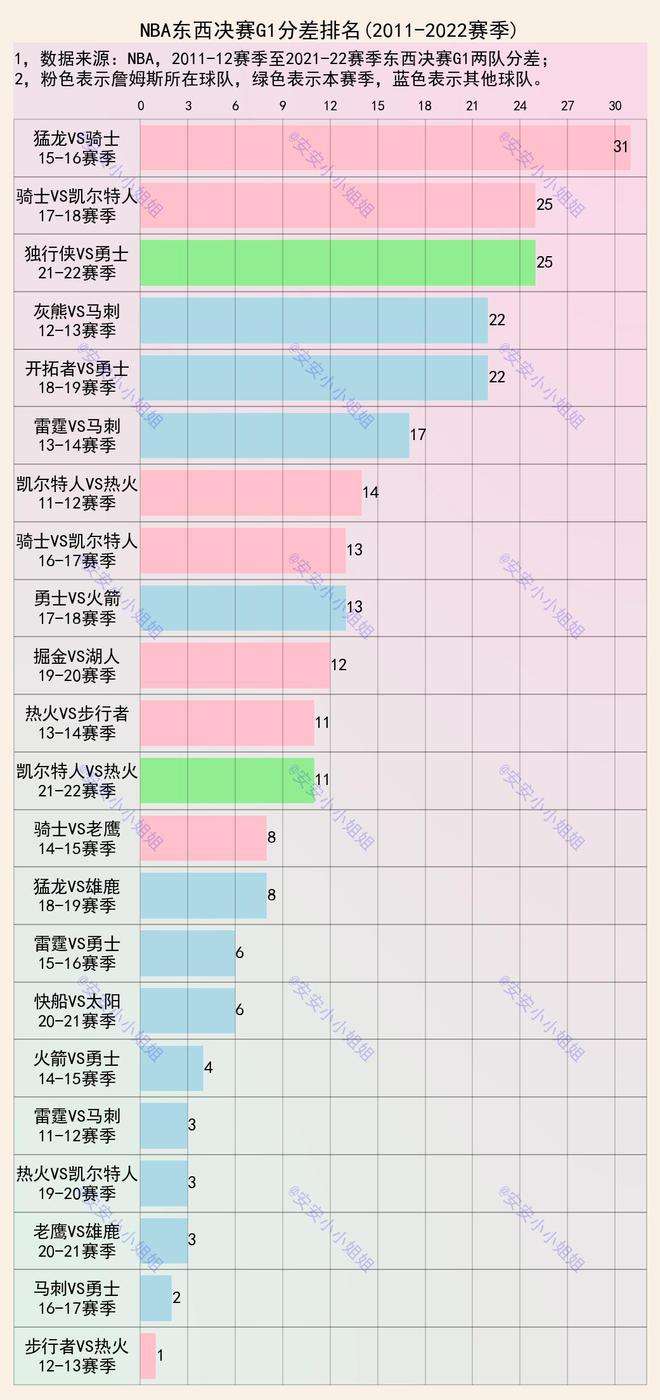 nba西部排名「2006年nba西部排名」