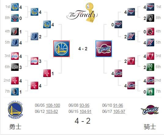 今天的nba赛程「看一下今天nba的赛程」