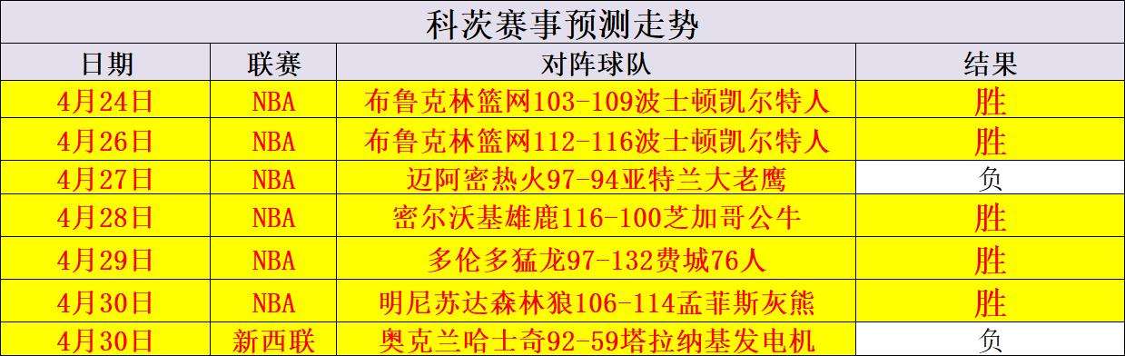 nba文字比分直播「虎扑nba文字比分直播」