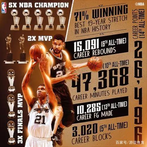 NBA2020「nba2020年选秀」