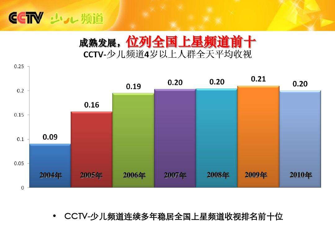 cctv14少儿节目表回放「cctv14少儿节目表回放11月21」