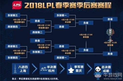 季后赛直播「2022nba季后赛直播」
