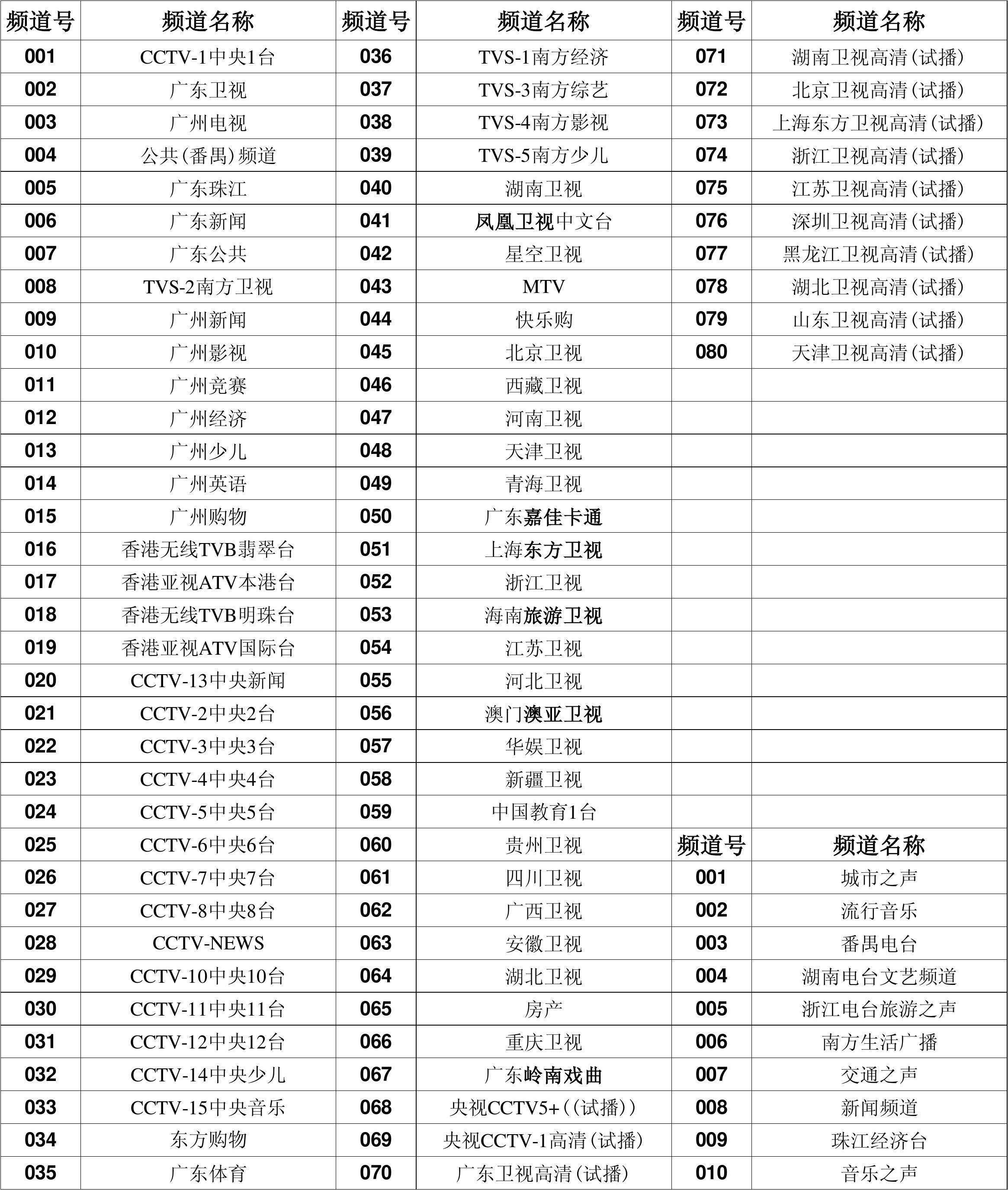 央视10套节目表「cctv10节目表一周」