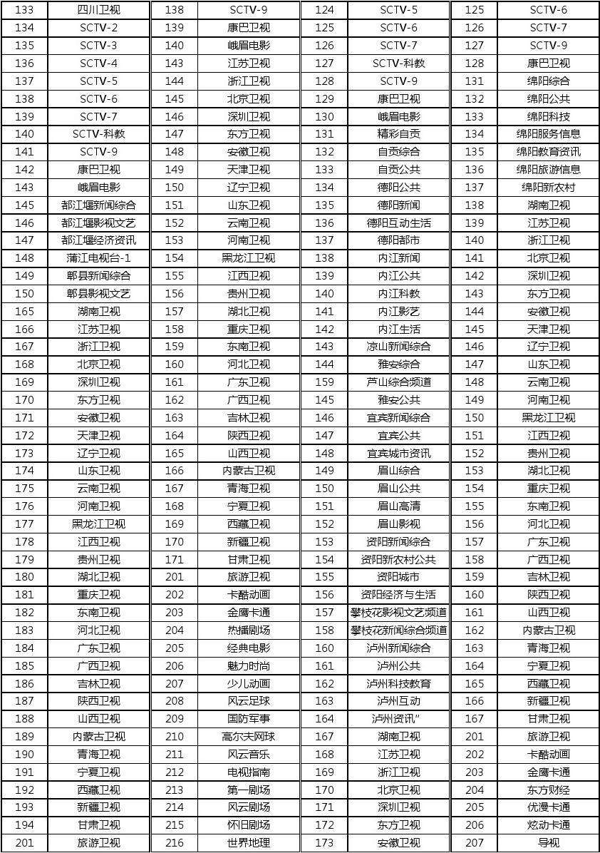 江西卫视节目表「江西卫视节目表一周」