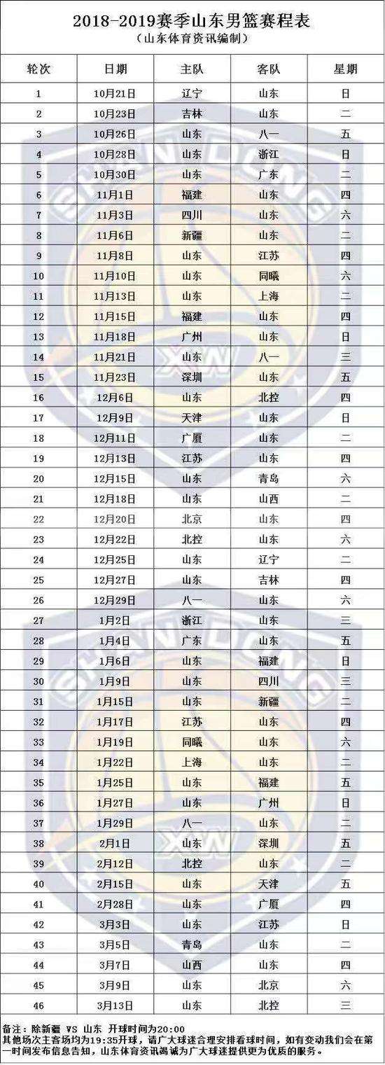 CBA篮球赛程「cba篮球赛程直播」