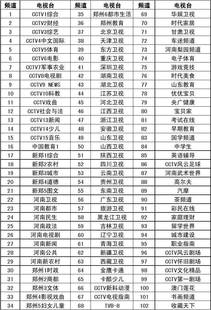 河南电视剧频道「河南电视剧频道播放的电视剧」