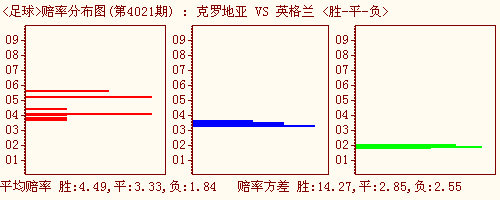 nba赔率「nba最新夺冠概率」