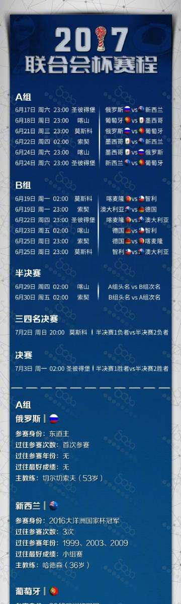 联合会杯2013赛程「2017年联合会杯赛程」