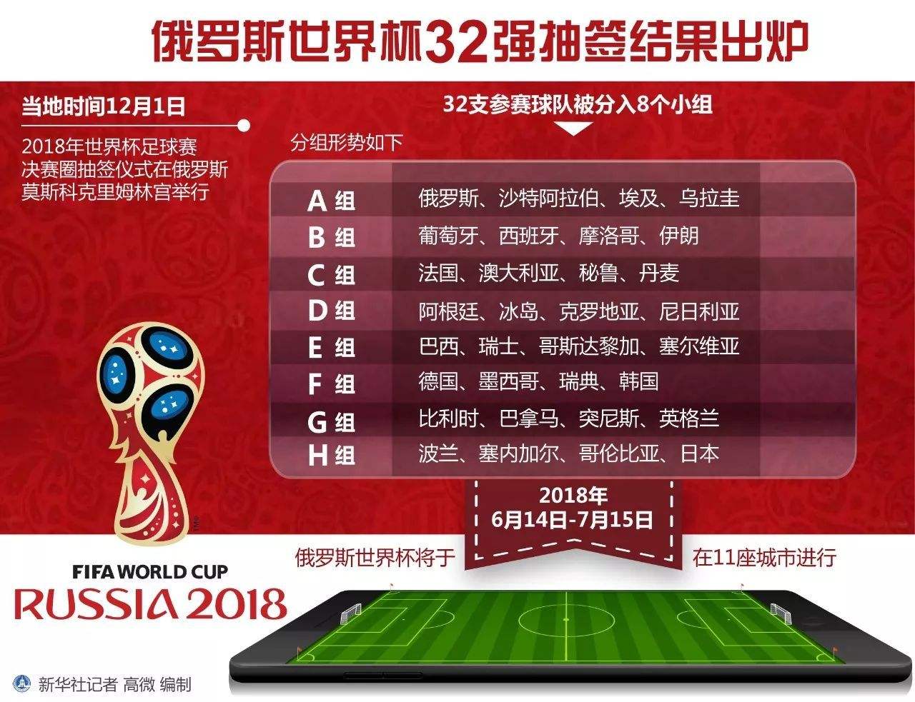 2018世界杯积分「2018世界杯中国积分」