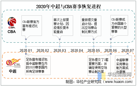 中超2020赛程「中超2020赛程第二阶段赛制」