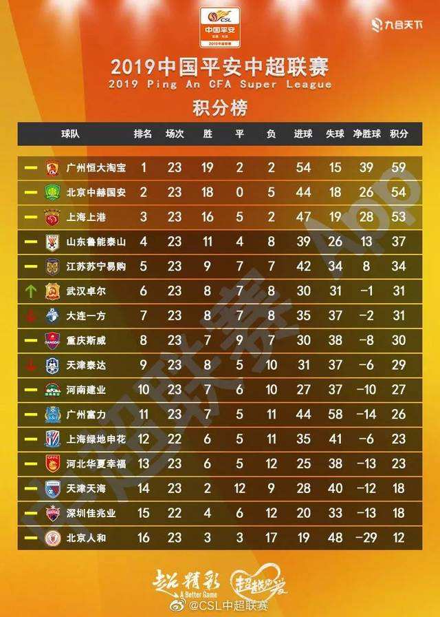 世界杯足球比分「世界杯足球赛事比分」
