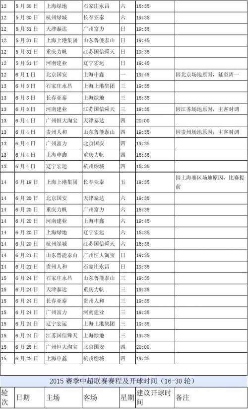 2013中超赛程「2015年中超联赛赛程」