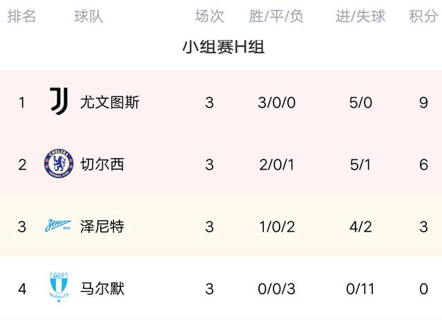 欧冠联赛积分榜「欧冠比赛直播在线观看」