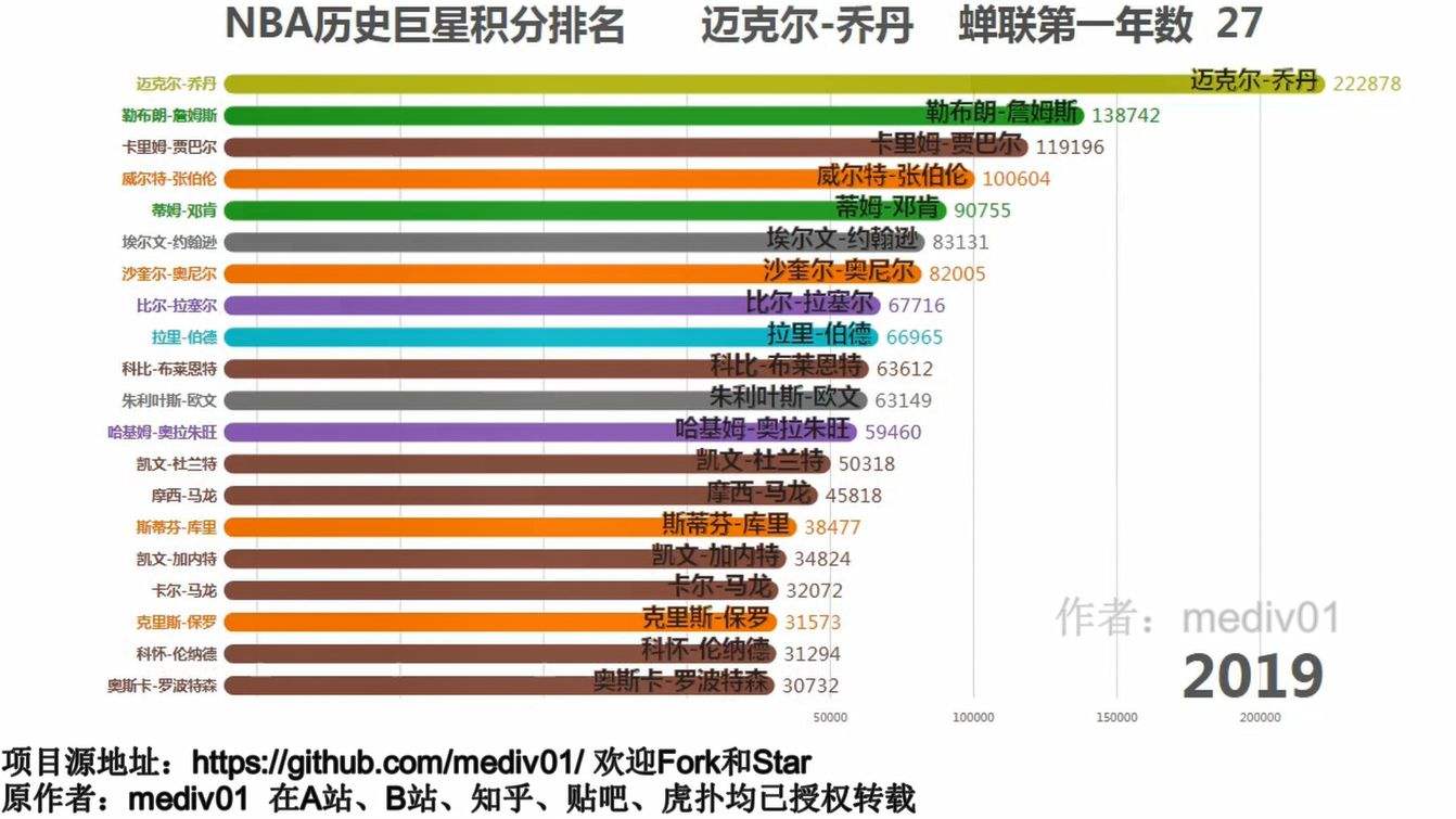 nba积分榜「NBA积分榜雪缘」