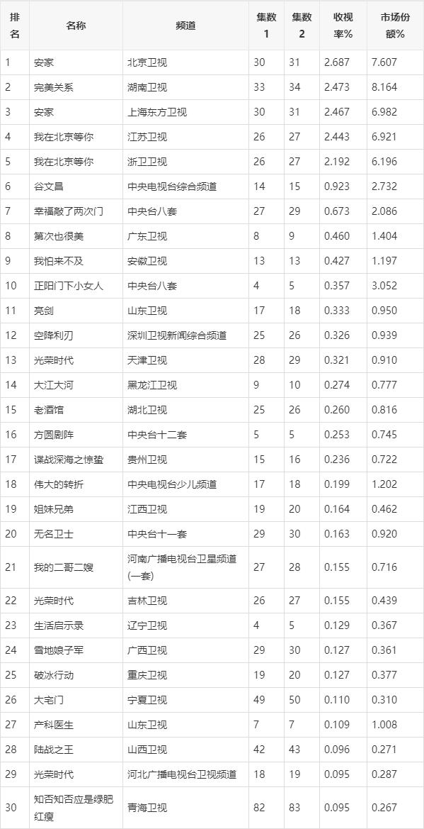 电视剧频道节目表「今晚电视剧频道节目表」