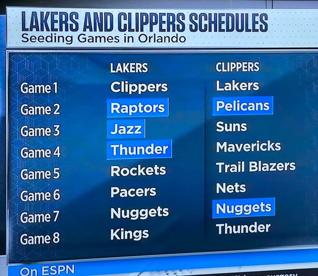 nba快船赛程「nba季前赛快船」