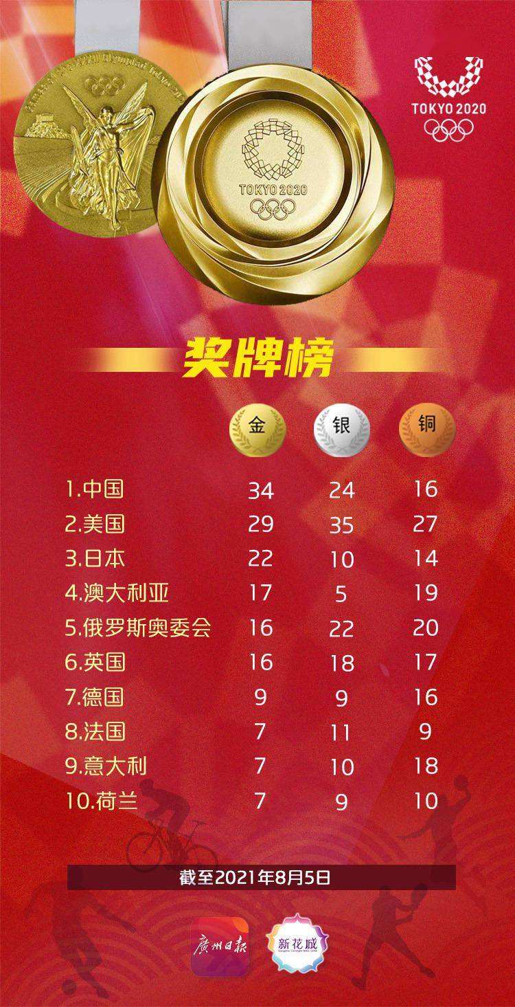 中国奥运金牌榜「中国奥运金牌榜排名2008」