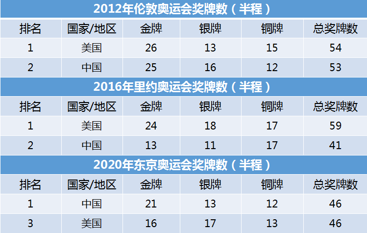 中国奥运金牌榜「中国奥运金牌榜排名2008」
