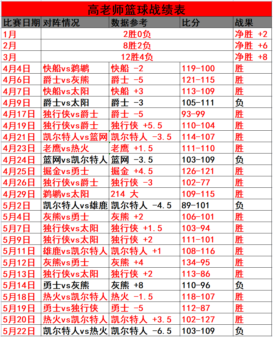 nba季后赛时间「nba季后赛时间表安排」