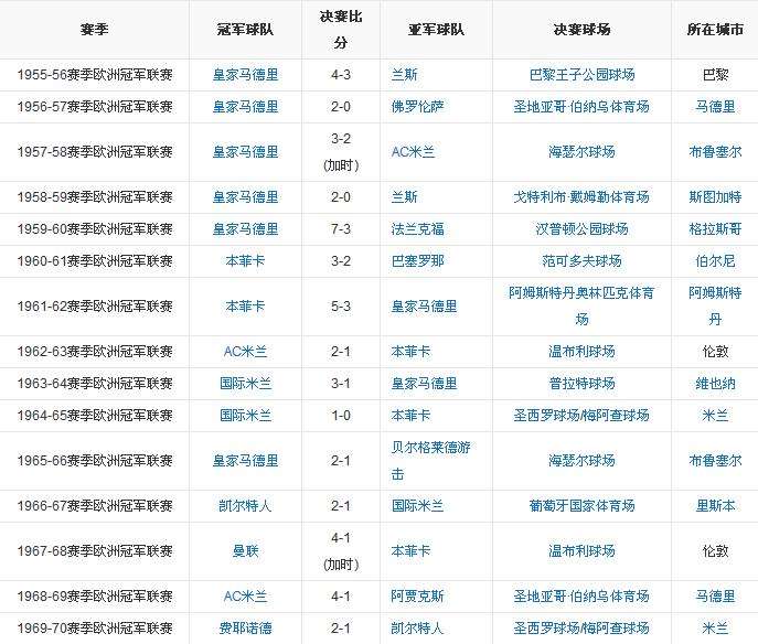 欧冠联赛赛程「欧冠联赛赛程表国家对决」