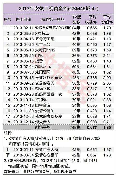 安徽卫视今天节目表「安徽卫视今天节目表预告」