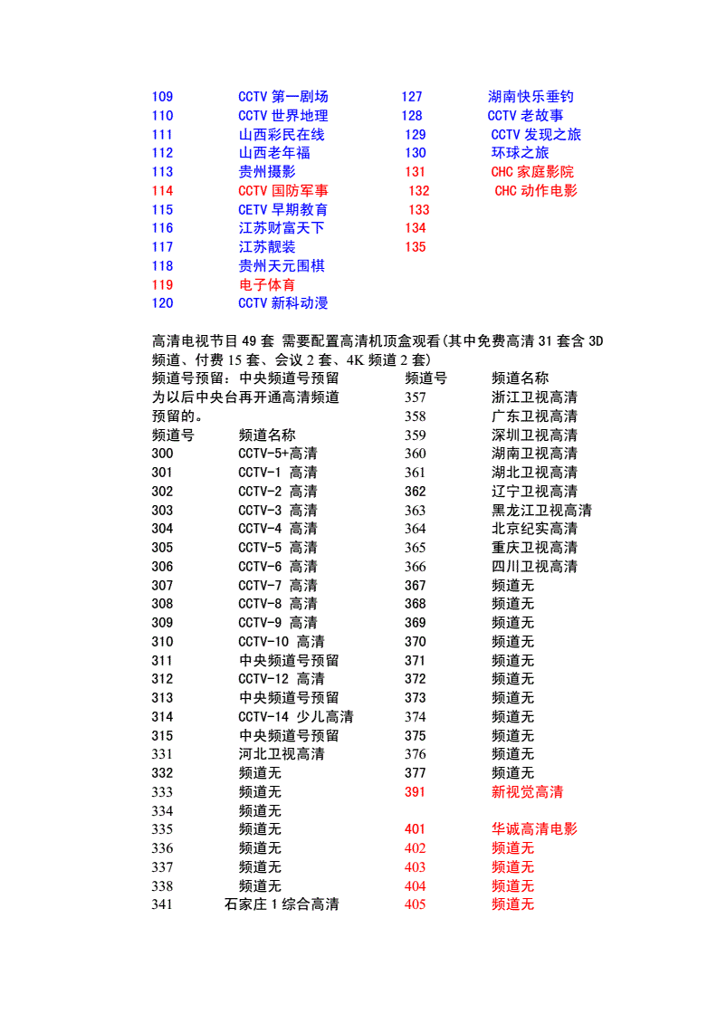 河北节目表「河北节目表今天晚上」
