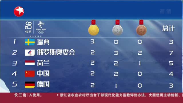 北京冬奥奖牌榜「北京冬奥会奖牌榜」