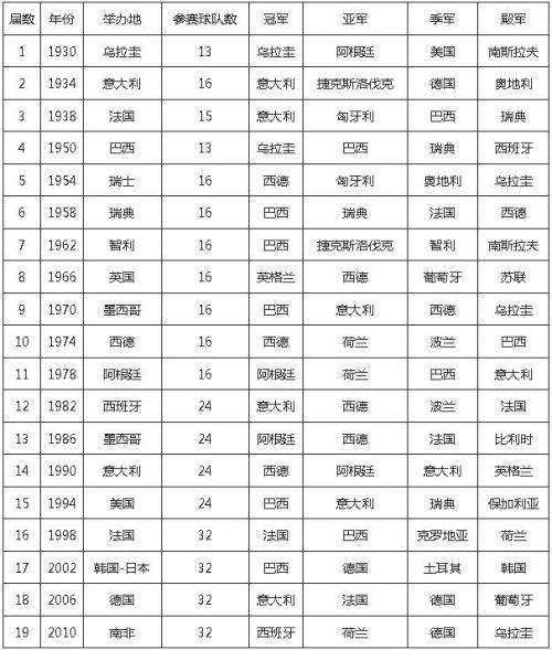 中国男足排名「中国男足排名2021」