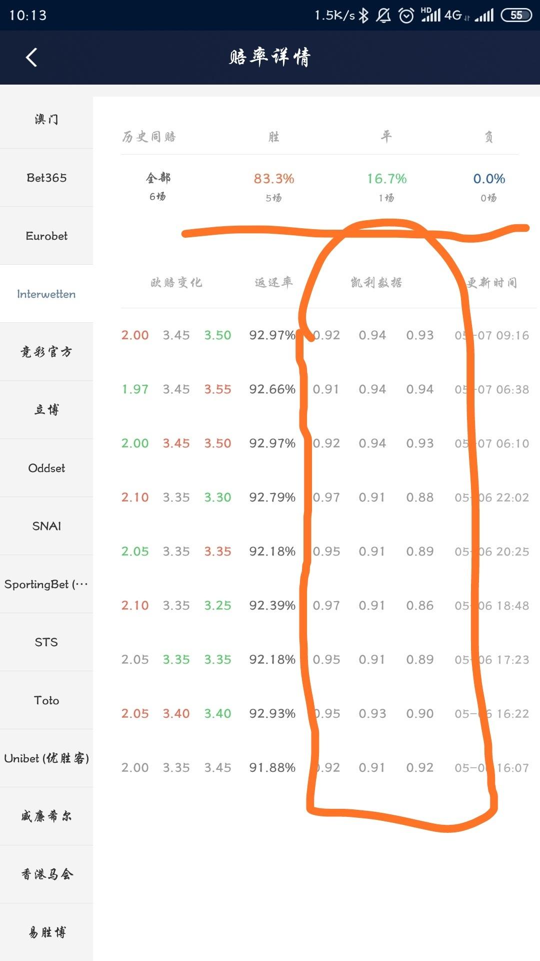 凯利指数「凯利指数高好还是低好」