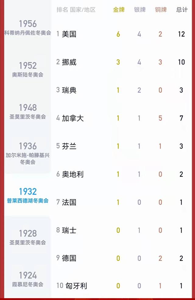 2018冬奥会奖牌榜「2018冬奥会奖牌榜中国获奖人」