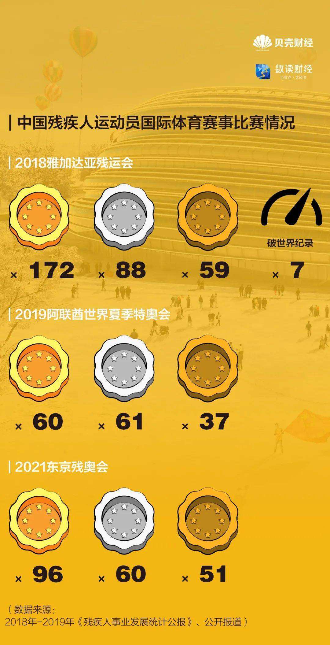 北京残奥会奖牌榜「北京残奥会奖牌榜排名2022最新」