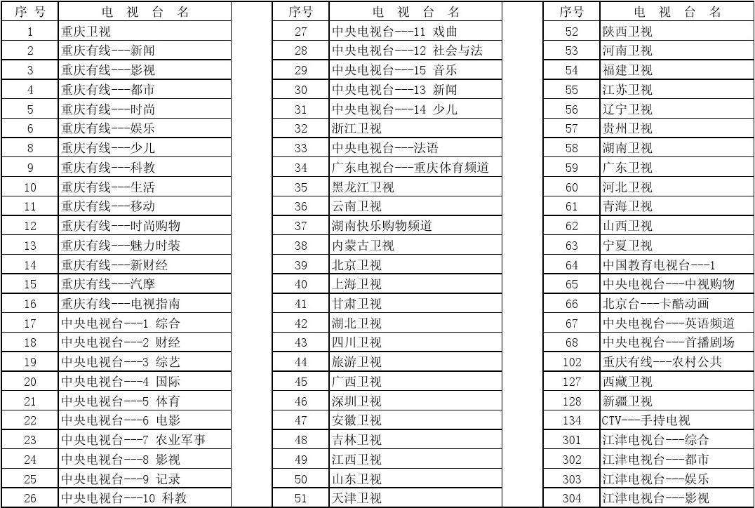 安微电视节目表「中央电视台电视节目表」