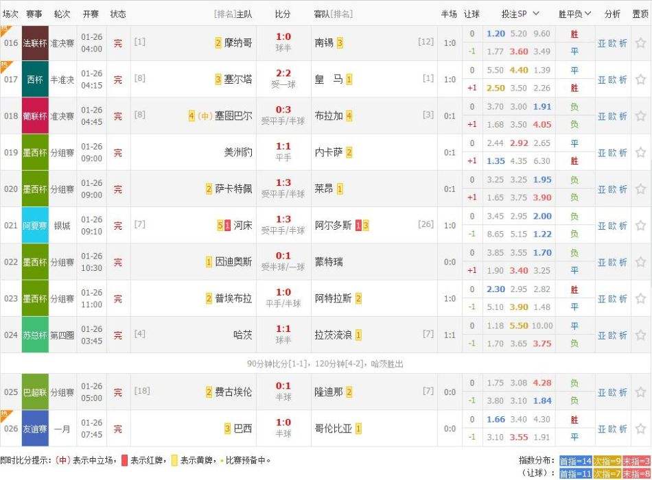 足球即时指数「足球欧指即时指数」