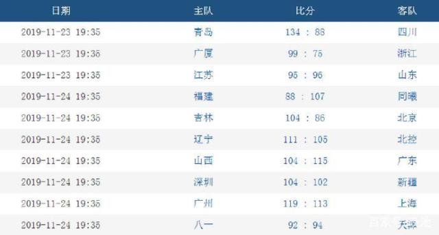cba广东队赛程「cba广东队赛程时间表咪咕体育」