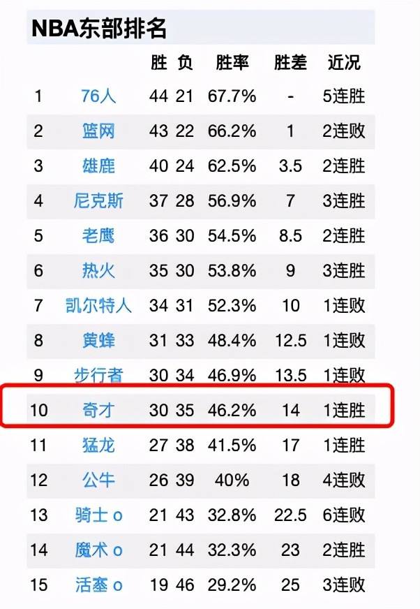 奇才赛程「奇才赛程虎扑」