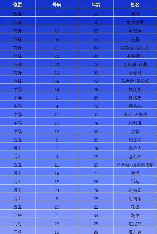葡萄牙赛程「葡萄牙欧国联赛程」