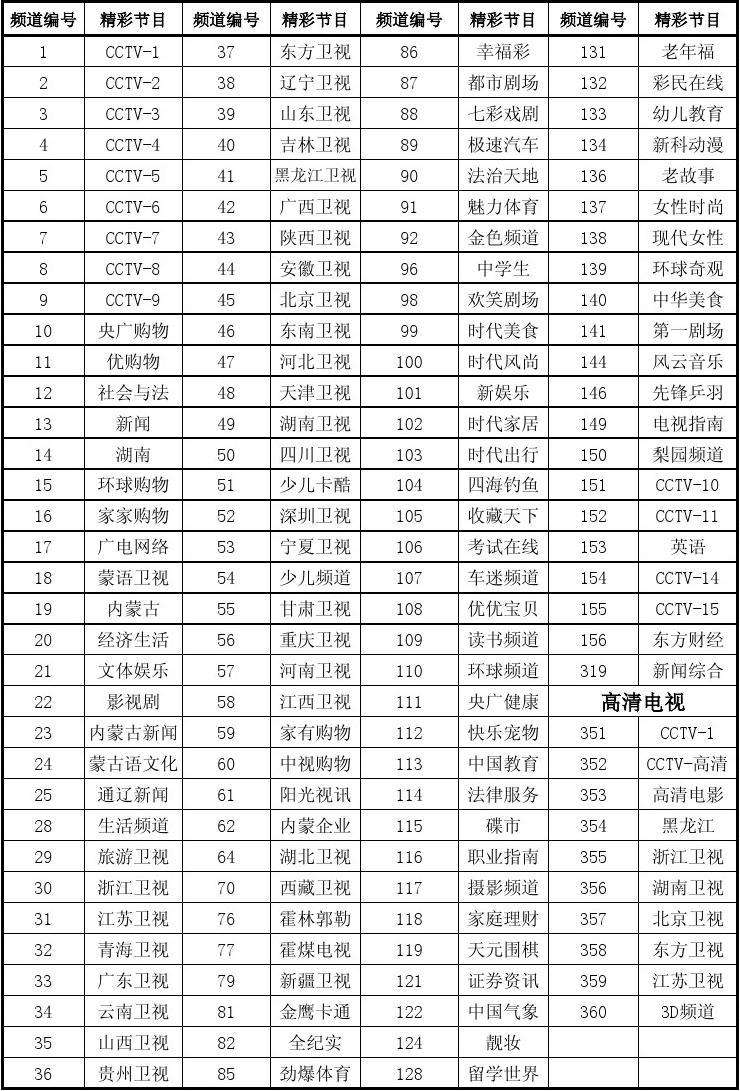 河南卫视节目预告「河南卫视下周节目预告」