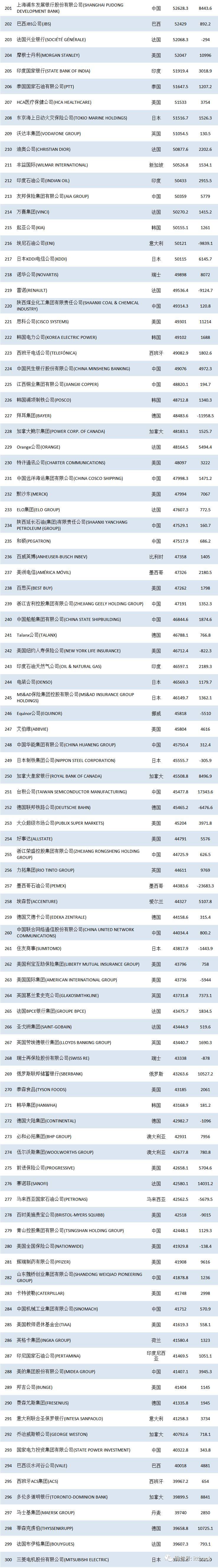 世界排名「世界排名前10的大学」
