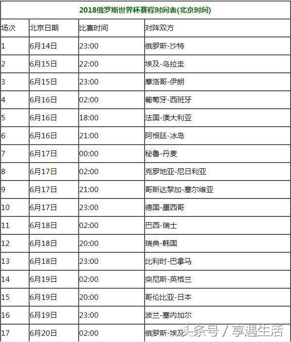 世界杯时间「世界杯时间表时间历届」
