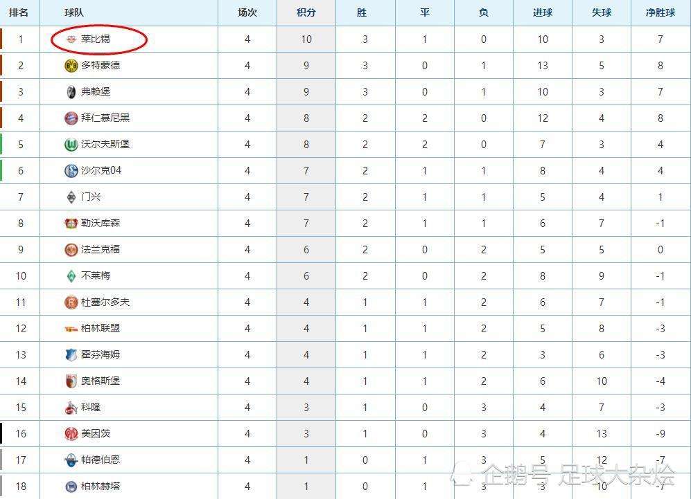 意甲积分「意甲积分榜新浪排名」