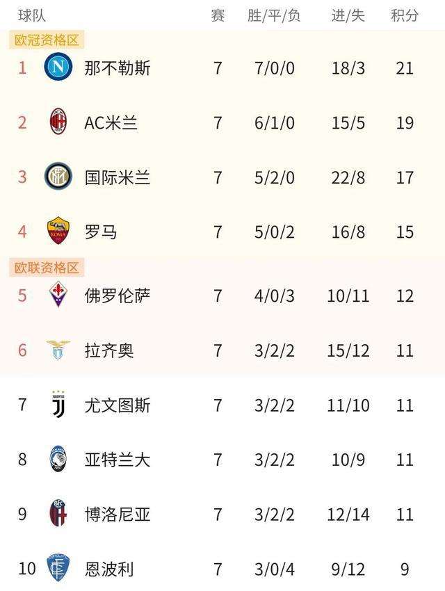意甲积分「意甲积分榜新浪排名」