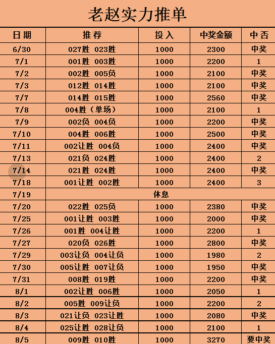 竞彩预测「竞彩预测310」