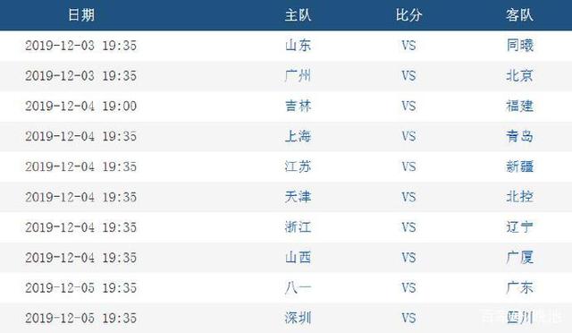 今天cba战况「昨晚cba战况如何」